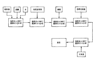 用于造纸碱回收的高效混凝剂及其制备方法
