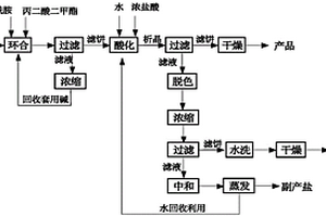 合成4,6-二羟基嘧啶的后处理方法
