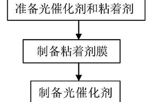 空气型光催化反应膜的制备方法及其应用