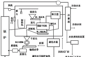污泥耦合燃煤发电机组再利用处理系统、工艺及应用