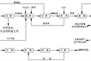 硫铁矿型煤矸石热值富集及铁的综合利用方法