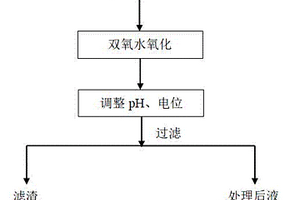 脱硫废液中去除铜的方法