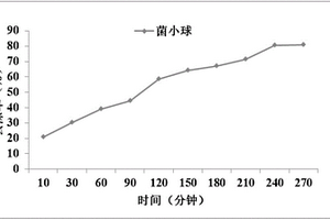 一株泡囊短波单胞菌及其在制备固定化微生物吸附剂中的应用