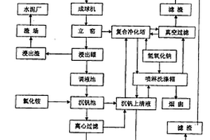 环保型立窑复合焙烧提钒方法