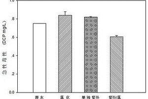 紫外光和自由氯联用降低水质综合毒性的方法