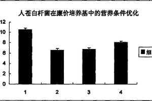 培养细菌的方法及其应用