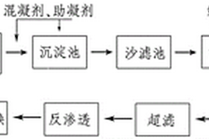 基于分质利用的污水厂和热电厂水循环利用工艺