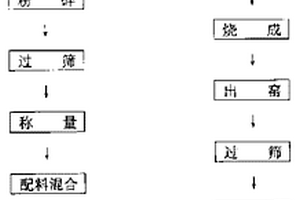 强力挂膜滤料及其生产方法