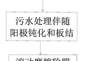 微电解防板结方法