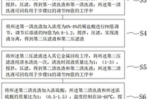 低度APT渣中富集钨的方法
