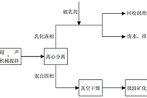 冷轧老化油泥的综合处理工艺