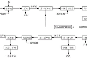 电解锰电解液盐渣分盐方法与系统