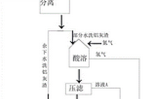 铝灰的清洁资源化处理系统及方法