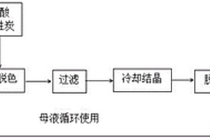 电子级亚氨基二乙酸提纯方法