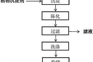 用植物沉淀剂制备氧化钐的方法
