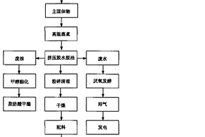 餐余垃圾综合处理回收再利用的方法