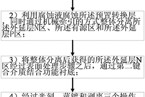 无砷化制造发光器件芯片的方法