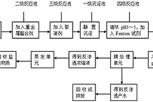 飞灰淋溶液处理方法及其系统