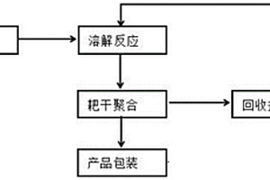 固体氯基铝溶胶产品的制备工艺及装置