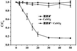 阿特拉津降解剂及其应用