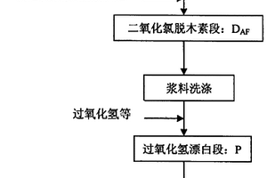 植物纤维浆料两段漂白工艺