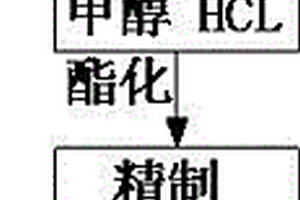 阿斯巴甜的制造工艺