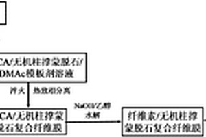 多孔活性炭纳米纤维负载蒙脱石除氟材料的制备方法