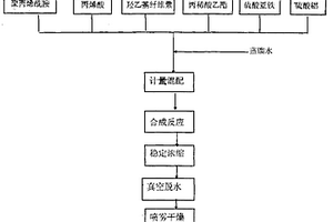 复合型高效絮凝剂