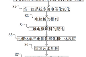 基于三维多孔电极填料的污水深度处理工艺