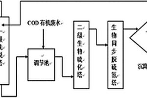 烟道气生物法同步脱除二氧化硫和氮氧化物的方法及装置