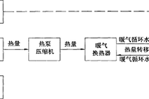 热泵温室