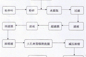 制取杜仲叶中桃叶珊瑚苷的方法