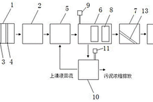 生活污水生物处理方法
