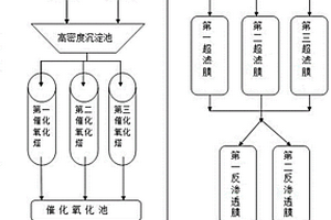 焦化污水处理工艺