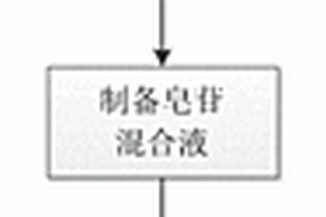 生物法绿色生产黄姜皂素的方法