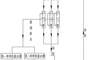 用于海岛纤维纺丝油剂的超滤装置