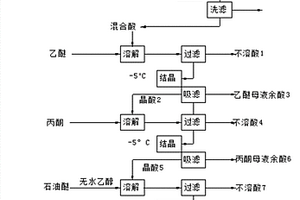 蒜头果油分离提纯神经酸的方法