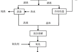 高铝粉煤灰除氟絮凝剂及其制备方法和应用