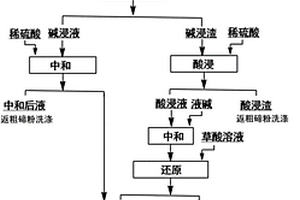 以粗碲粉为原料生产高纯碲的工艺
