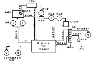 用于解决造纸污染的蒸煮剂