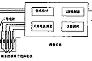 用于多种重金属元素同时检测的方法