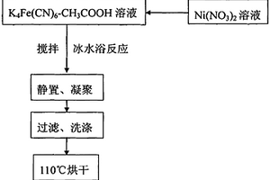 无机铯选择性吸附剂的制备方法