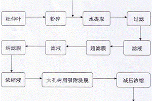 制取杜仲叶中总黄酮的方法