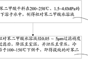 对苯二甲酸的提纯方法