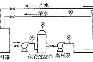 反渗透阻垢剂