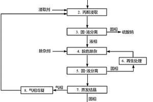 水杨酸钠酸化物料分离精制水杨酸的方法