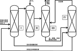 生产亚硝酸烷基酯的工艺