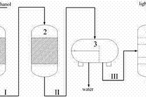 甲苯甲醇烷基化方法