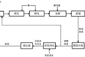 以木薯为主原料的酒精双环形生产方法