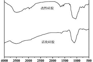 盐酸四咪唑的合成方法